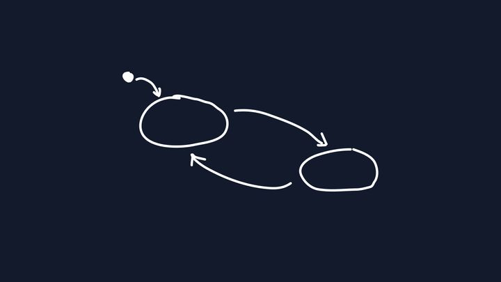 XState in React: Look Ma, no useState or useEffect!
